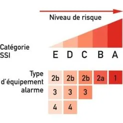 URA Tableau Dalarme Sonore 230V 2 Boucles -URA Soldes Magasin 22785766 3